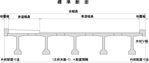 標準断面/全幅員/地覆幅/歩道幅員/車道幅員/地覆幅/水切り幅/外桁配置寸法/(主桁本数-1) x 配置間隔/外桁配置寸法