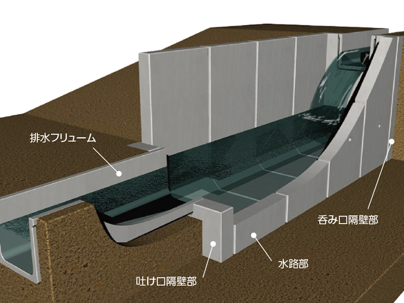 落差工水路用ブロック ｜昭和コンクリート工業株式会社