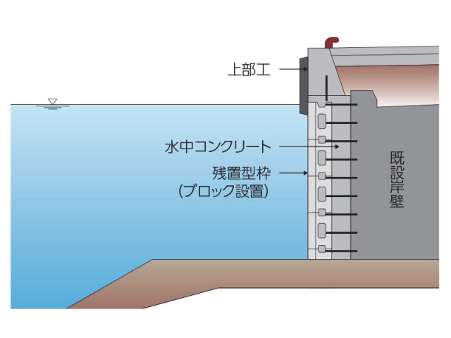 漁港設備の長寿命化対策工法 昭和コンクリート工業株式会社